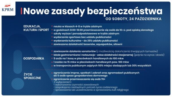 Nowe obostrzenia w Polsce: Cała Polska w czerwonej strefie, lokale gastronomiczne zamknięte