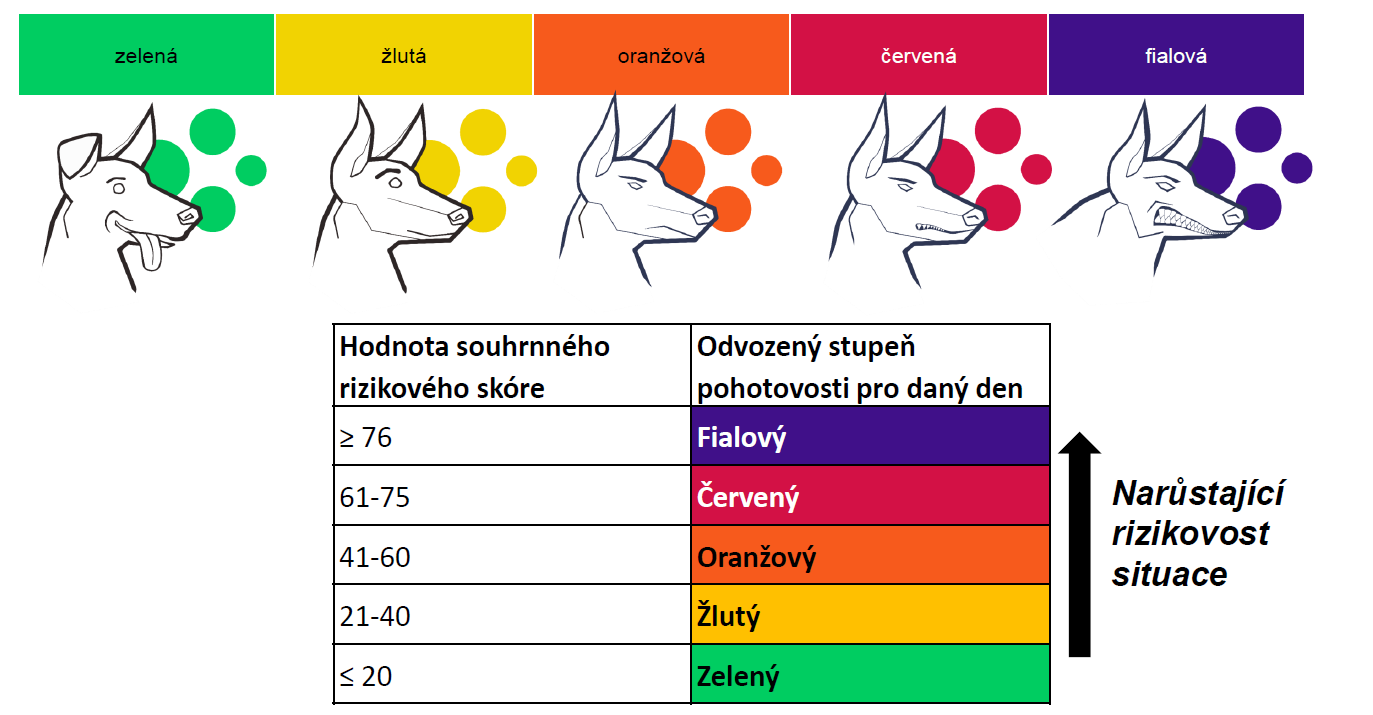 PES na fioletowo. W Czechach wprowadzono nowy plan przeciwepidemiczny